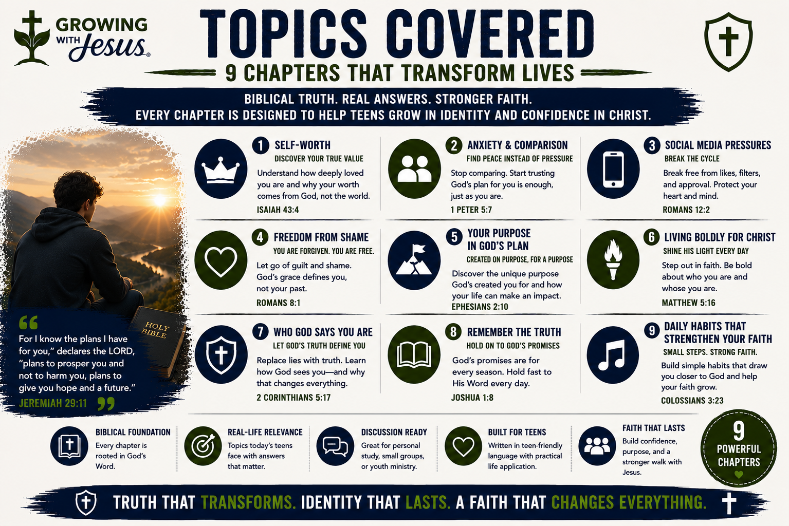 04-topics-covered.png