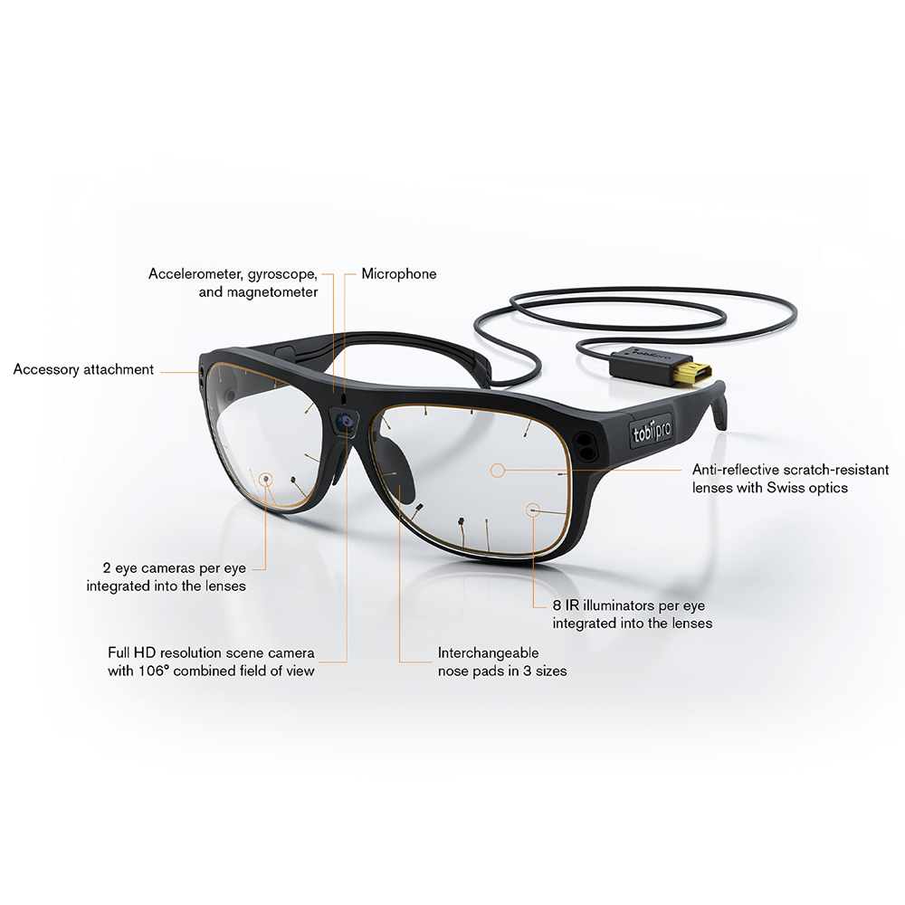 Annotated diagram of Tobii Pro Glasses 3 wearable eye tracker showing integrated eye cameras, scene camera, infrared illuminators, sensors, microphone, and interchangeable nose pads
