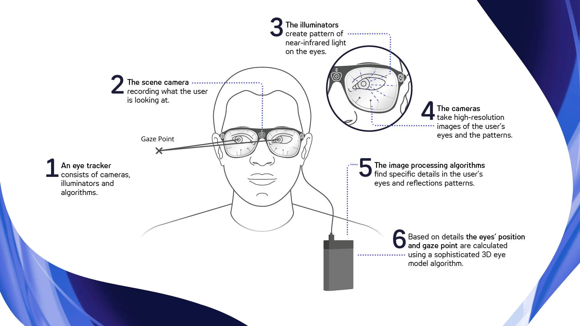Tobii Pro Glasses 3 working