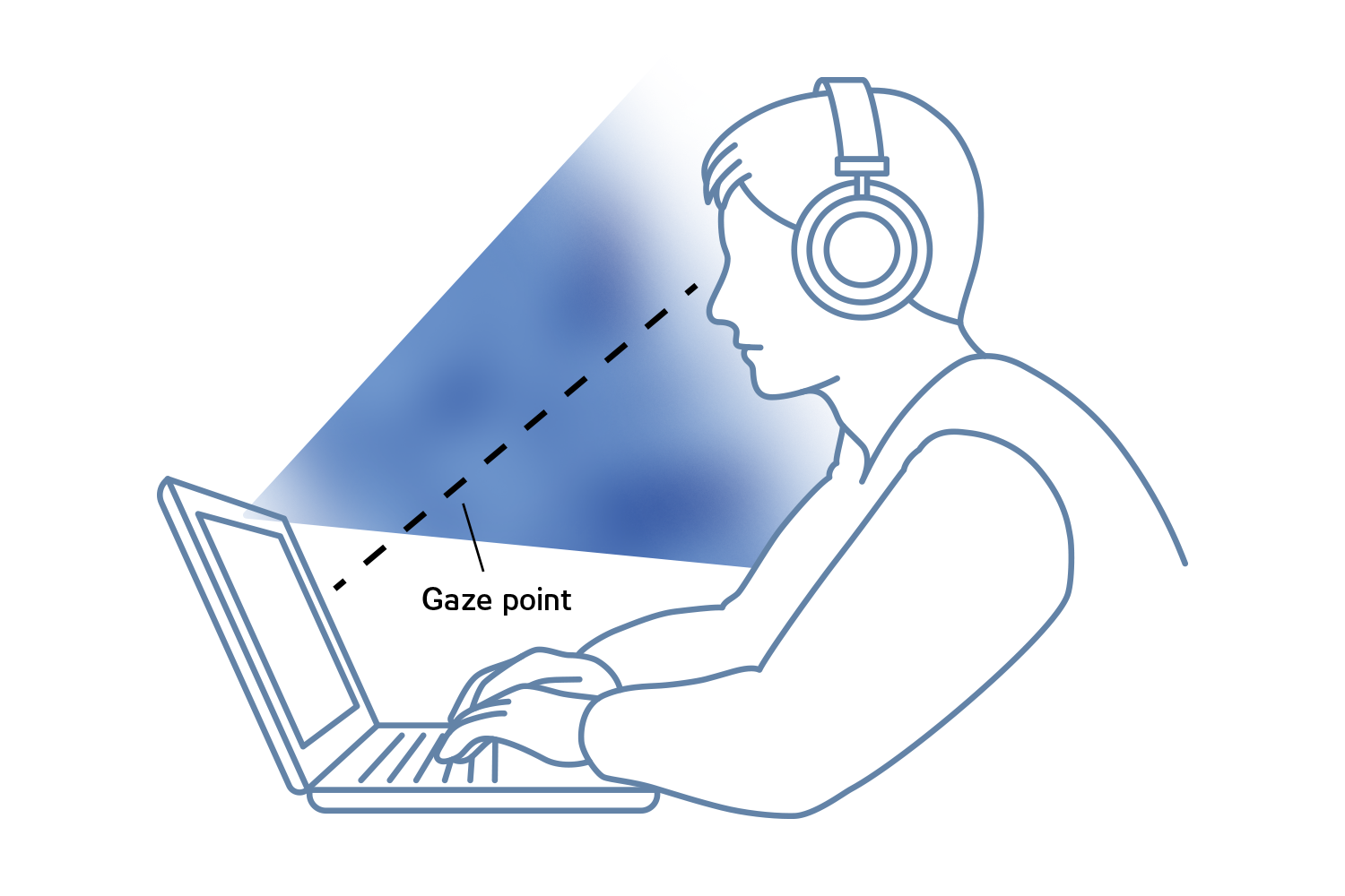 Image showing what is eye tracking