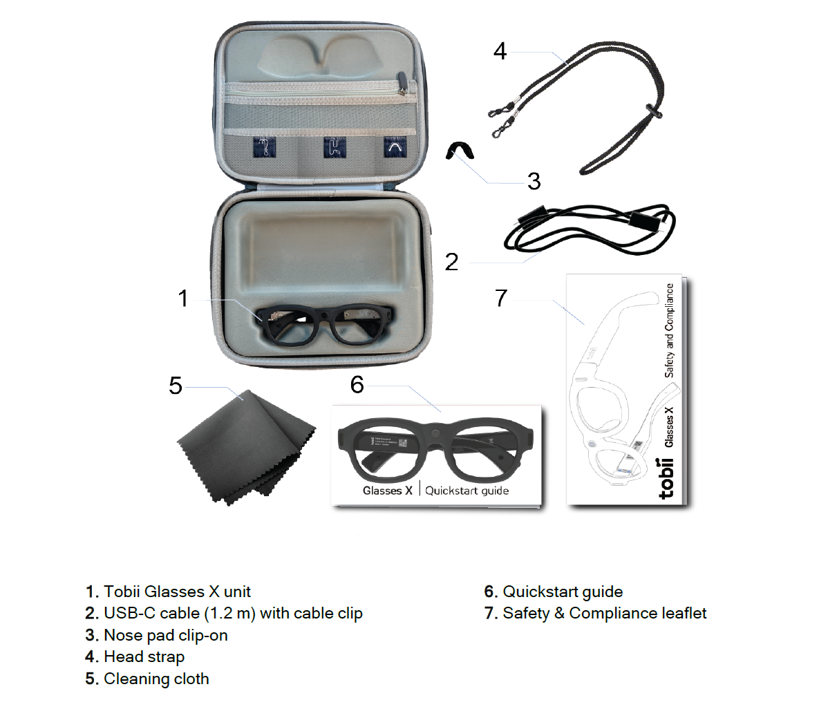Tobii Glasses X wearable eye tracker package with carrying case, USB-C cable, head strap, nose pad, cleaning cloth, and documentation