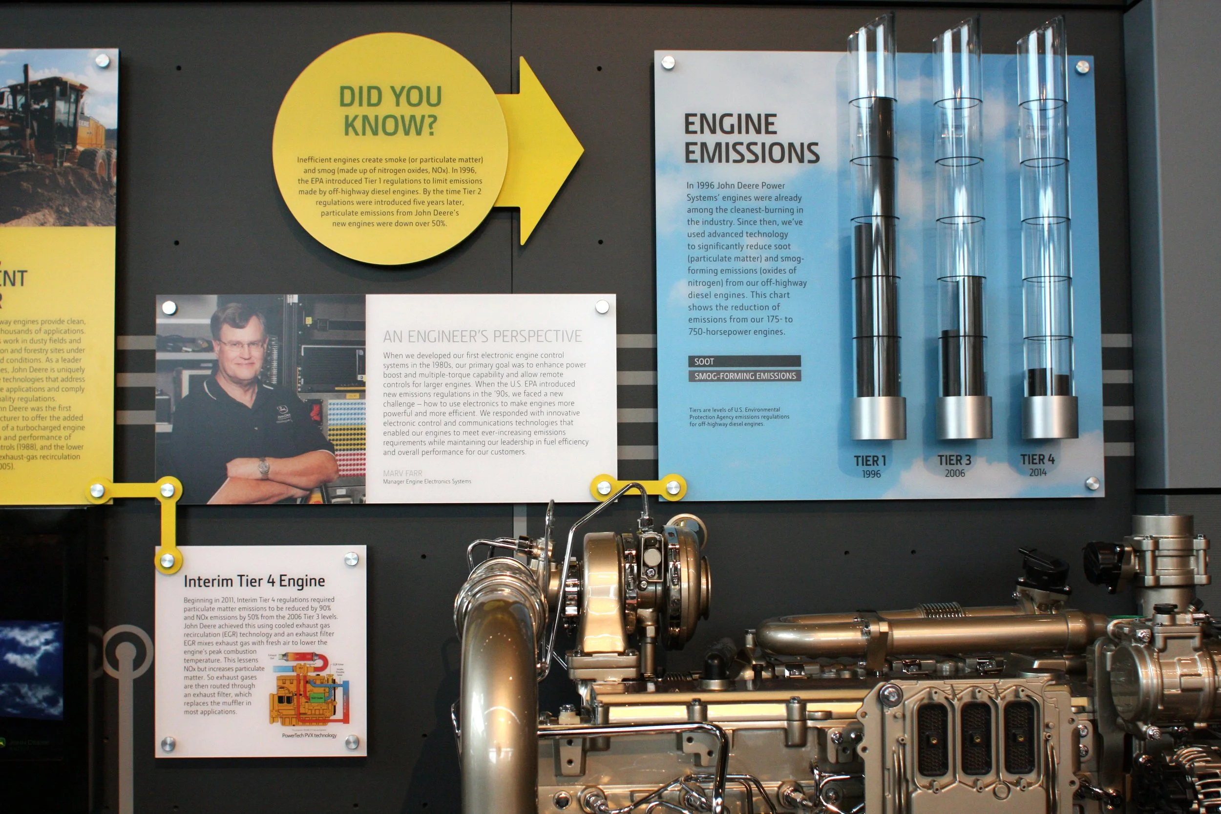 Objects aided a deep dive into technological content.