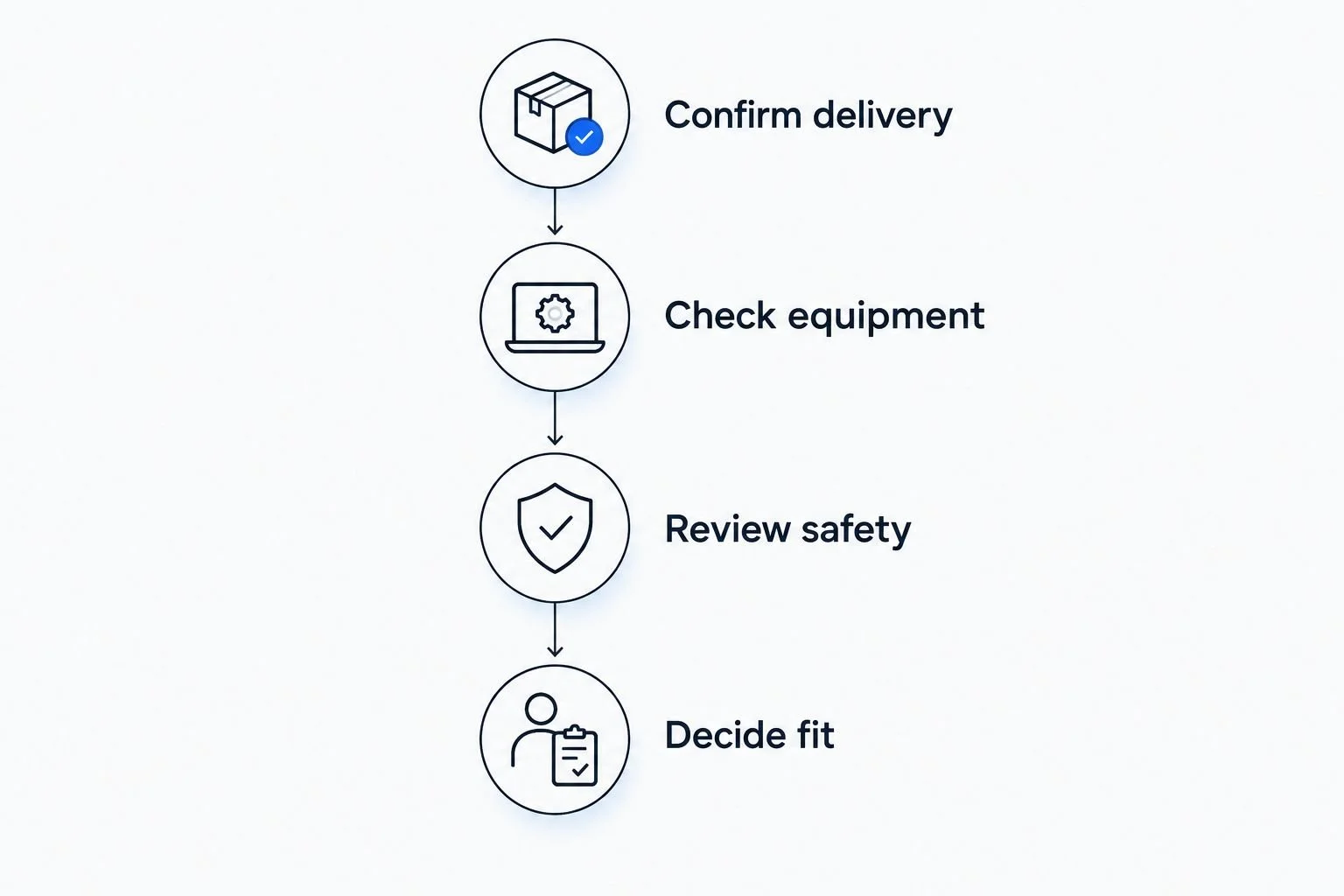 Four checks for comparing a hydrogen service before booking