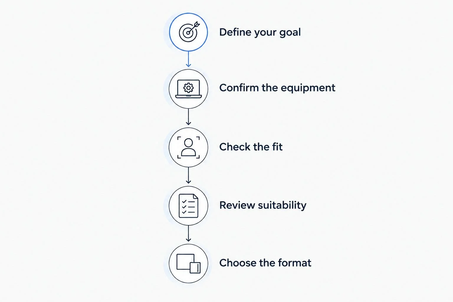 Five booking checks from defining your goal to choosing a compression session format