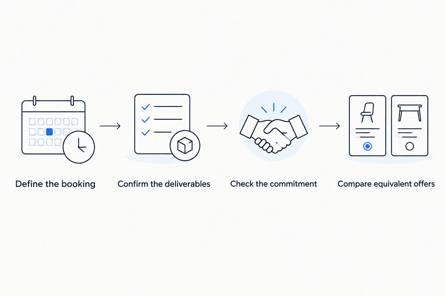 Four steps for comparing equivalent InBody scan bookings