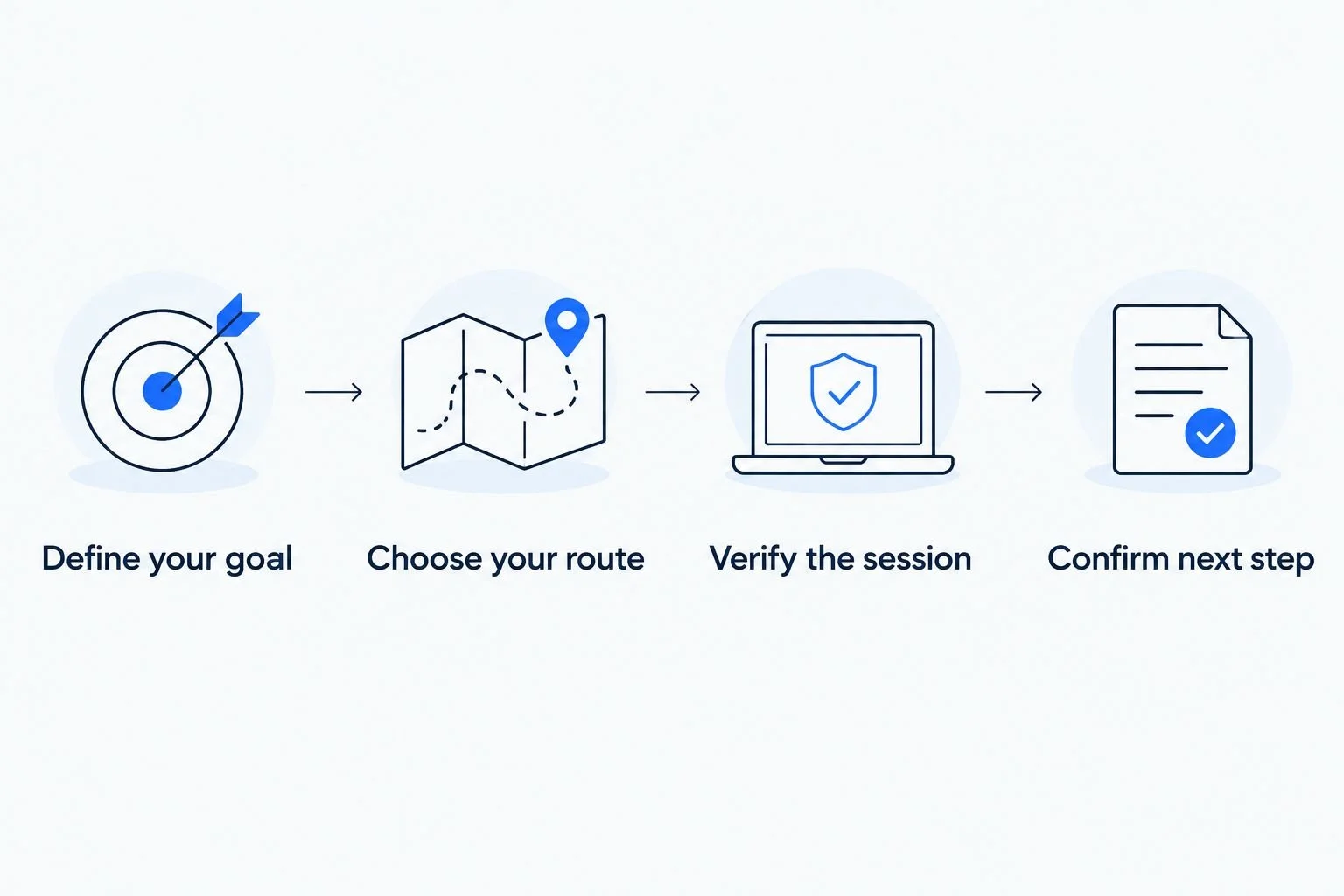 Four steps from defining a wellness goal to confirming the next action