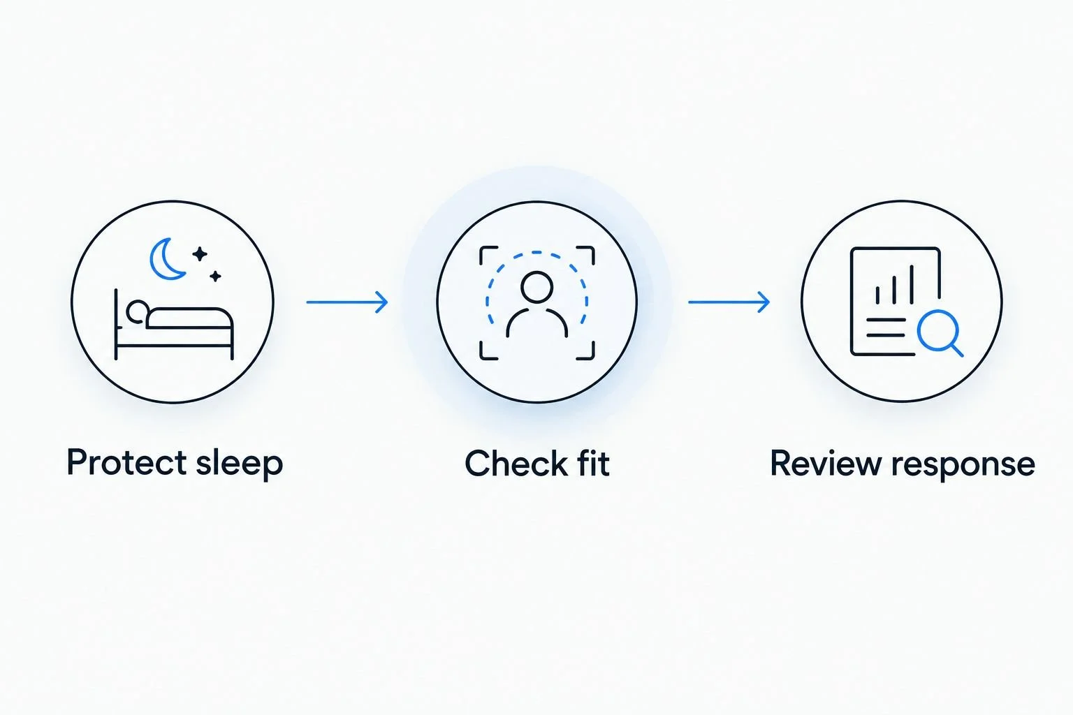 Three steps for fitting recovery sessions around shift work: protect sleep, check fit, and review response.