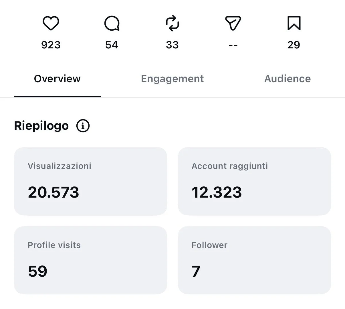 Screenshot of social media analytics dashboard showing total likes, comments, shares, and bookmarks, with overview data including total views, followers, profile visits, and followers.