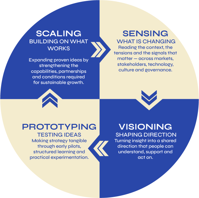Framework graphic