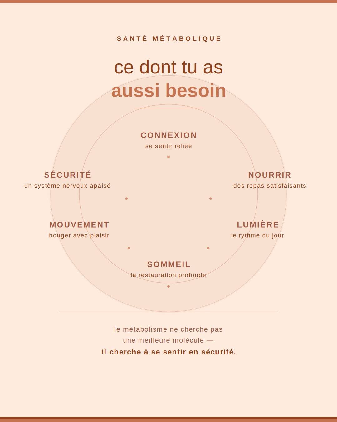 ‼️La sant&eacute; m&eacute;tabolique f&eacute;minine ne se r&eacute;sume pas &agrave; une mol&eacute;cule ou un chiffre sur une prise de sang.
Le m&eacute;tabolisme est un syst&egrave;me vivant, sensible au contexte. Il r&eacute;pond &agrave; la s&ea