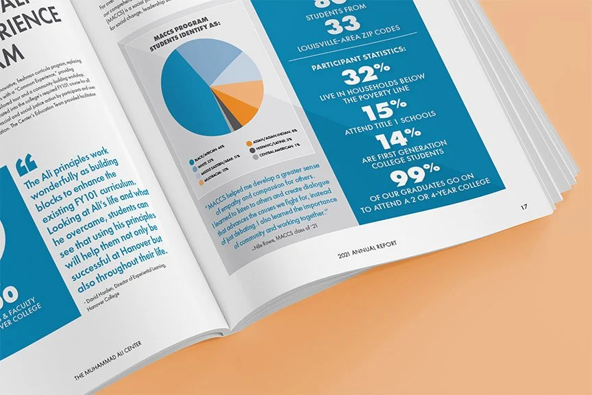 Annual Report for Muhammad Ali Center in Louisville, KY. Frosting Creative Co. designs books and reports that help growing businesses reach their goals. 