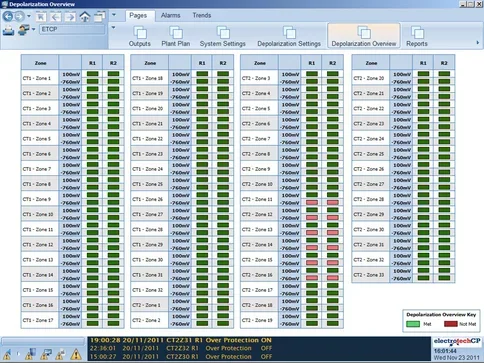 ElectroTech™ Embedded Control Unit