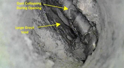 Close-up image of internal PT tendon with labels indicating duct collapsing during opening and a large grout void inside.