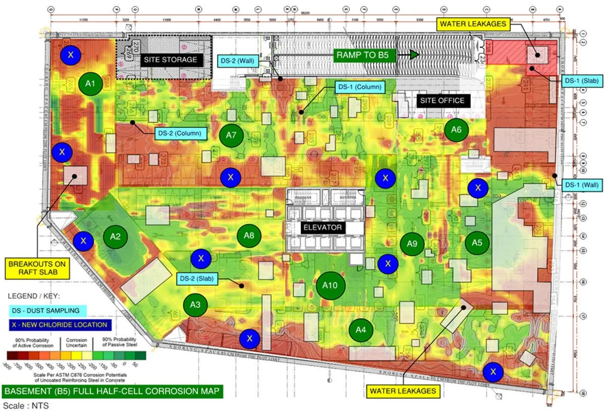 A full half-cell corrosion map of a basement level (B5) showing areas with high, medium, and low corrosion risk using a color gradient from green to red. The map includes labeled points such as A1-A10, X marks for new chloride locations, and various structural elements like site storage, site office, elevator, and water leakages, with annotations for dust sampling and steel corrosion risk.