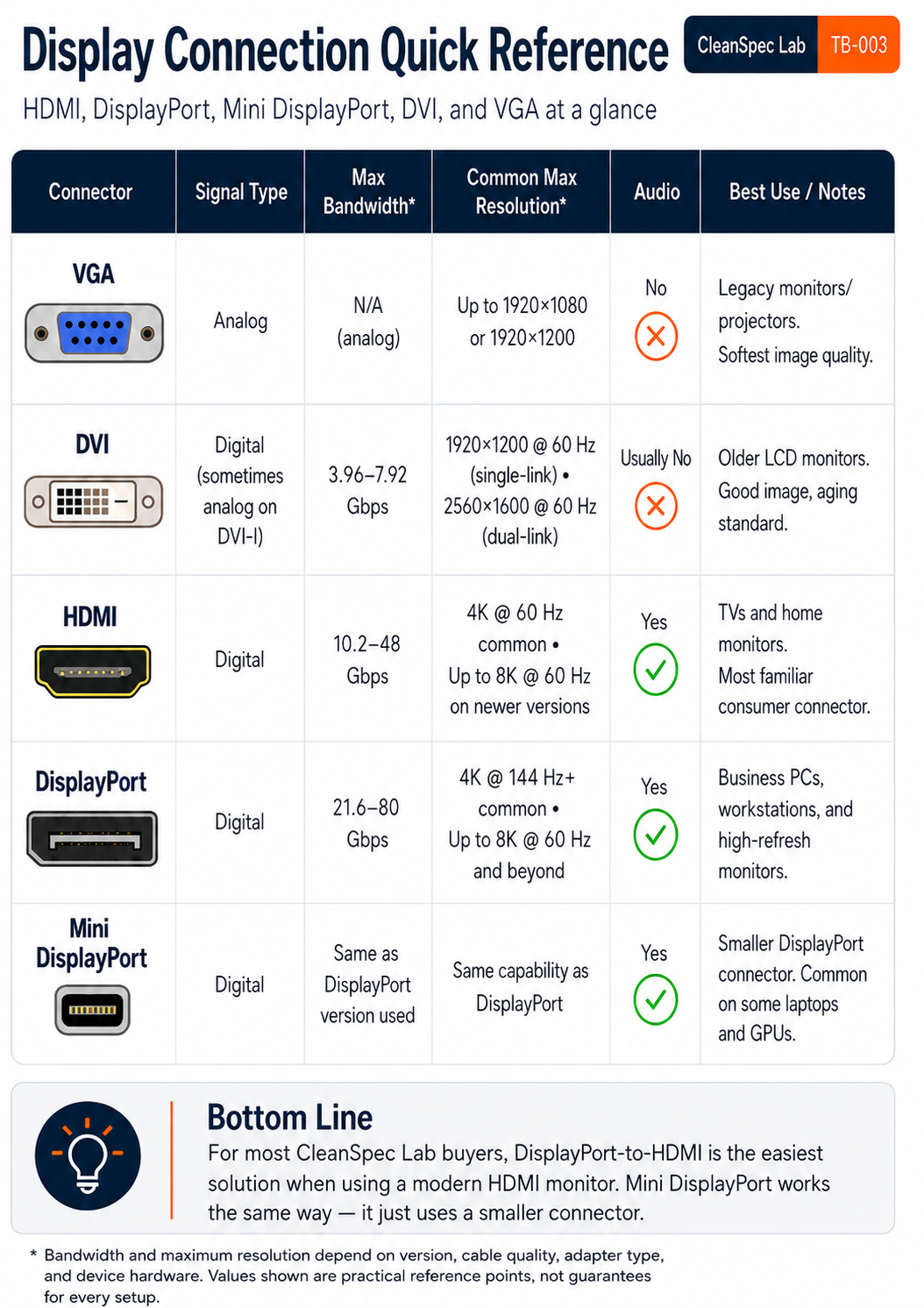 TB-003: Understanding Display Connections on Business-Class PCs