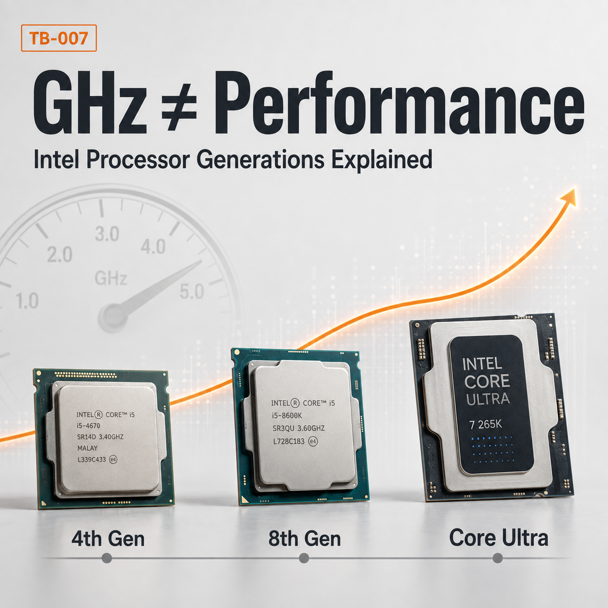 TB-007: Processor Speed Isn’t What It Used to Mean