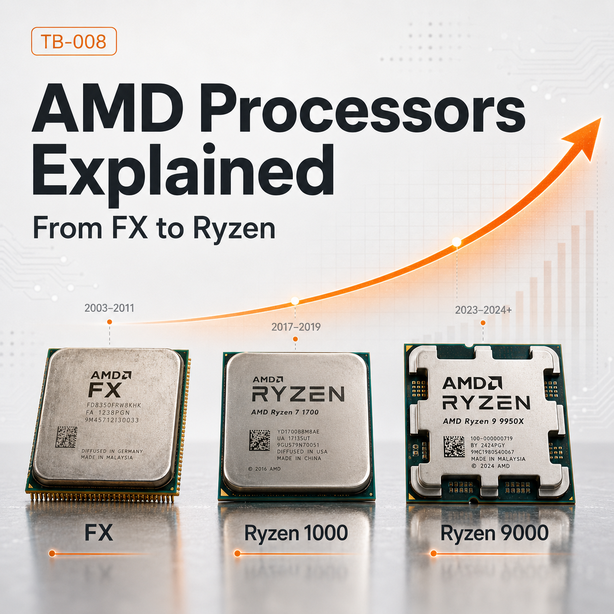 TB-008: Understanding AMD Processors