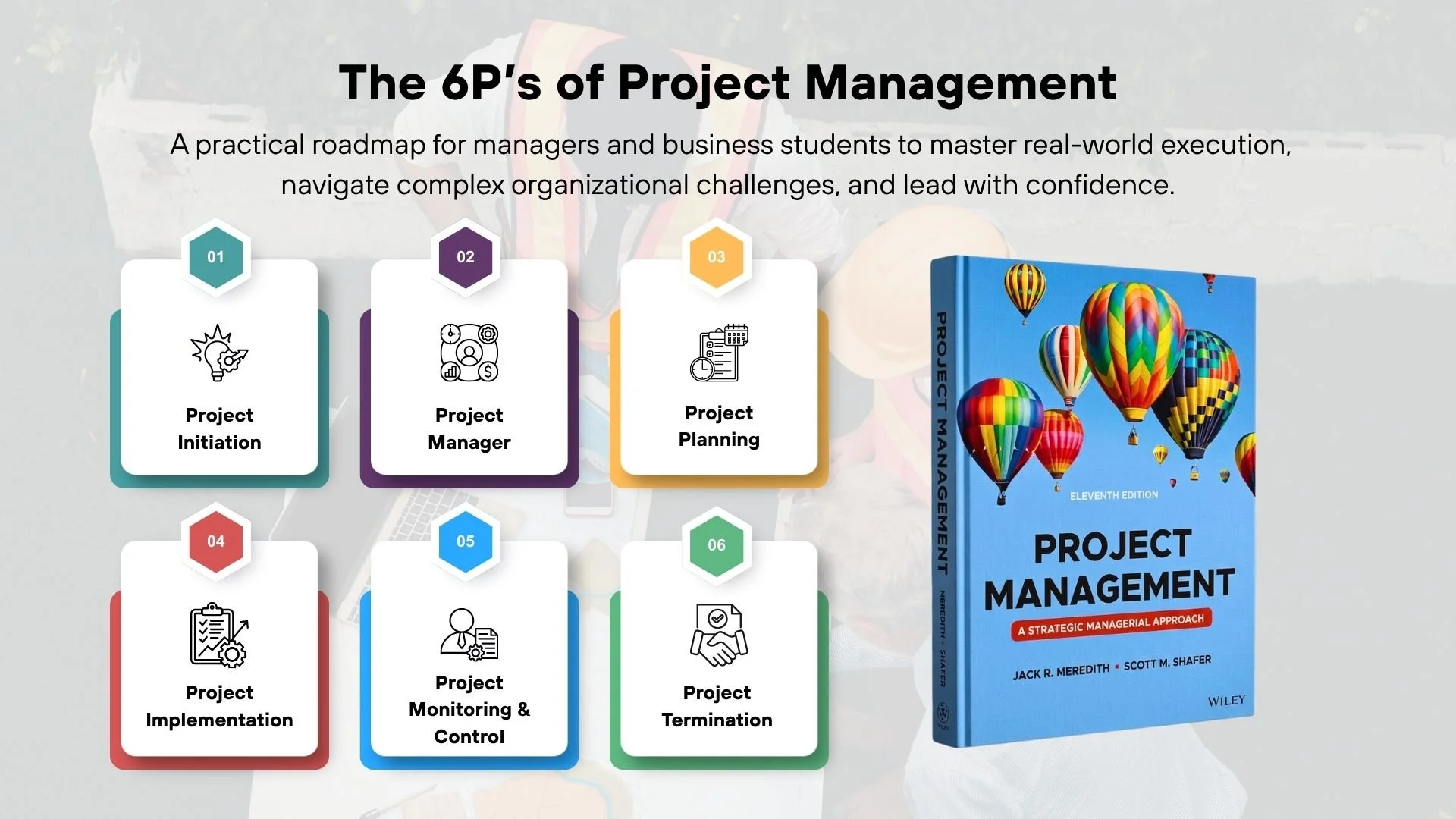 A digital infographic about the 6P's of project management, including Project Initiation, Project Manager, Project Planning, Project Implementation, Project Monitoring & Control, and Project Termination, with a book titled 'Project Management: A Strategic Managerial Approach' shown next to it.