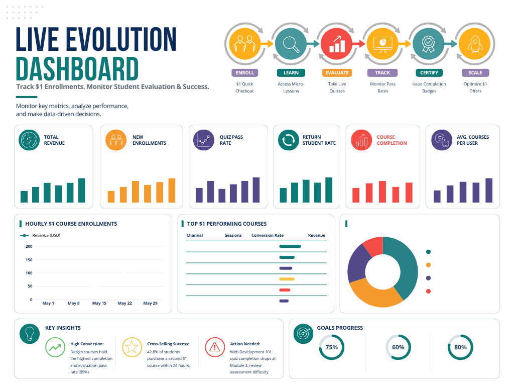Live Evolution Dashboard