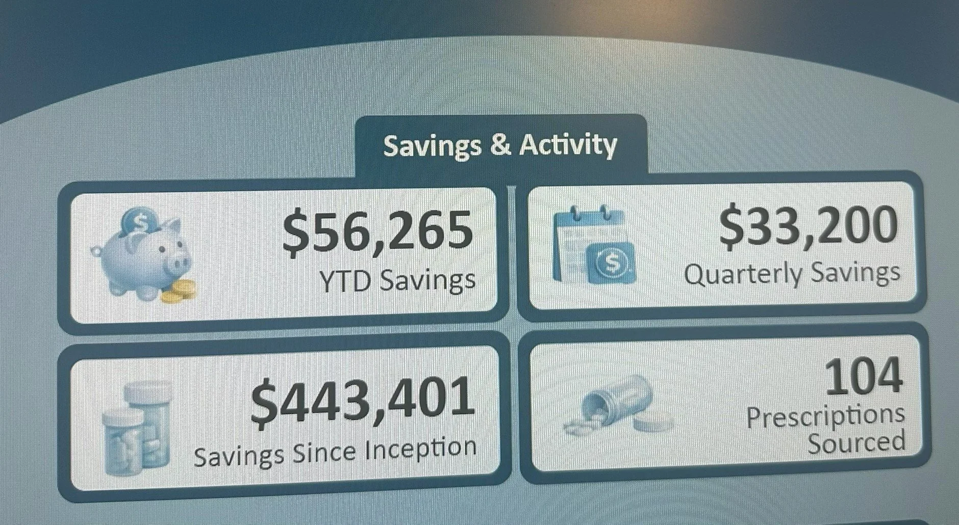 Beyond the Pharmacy Benefit