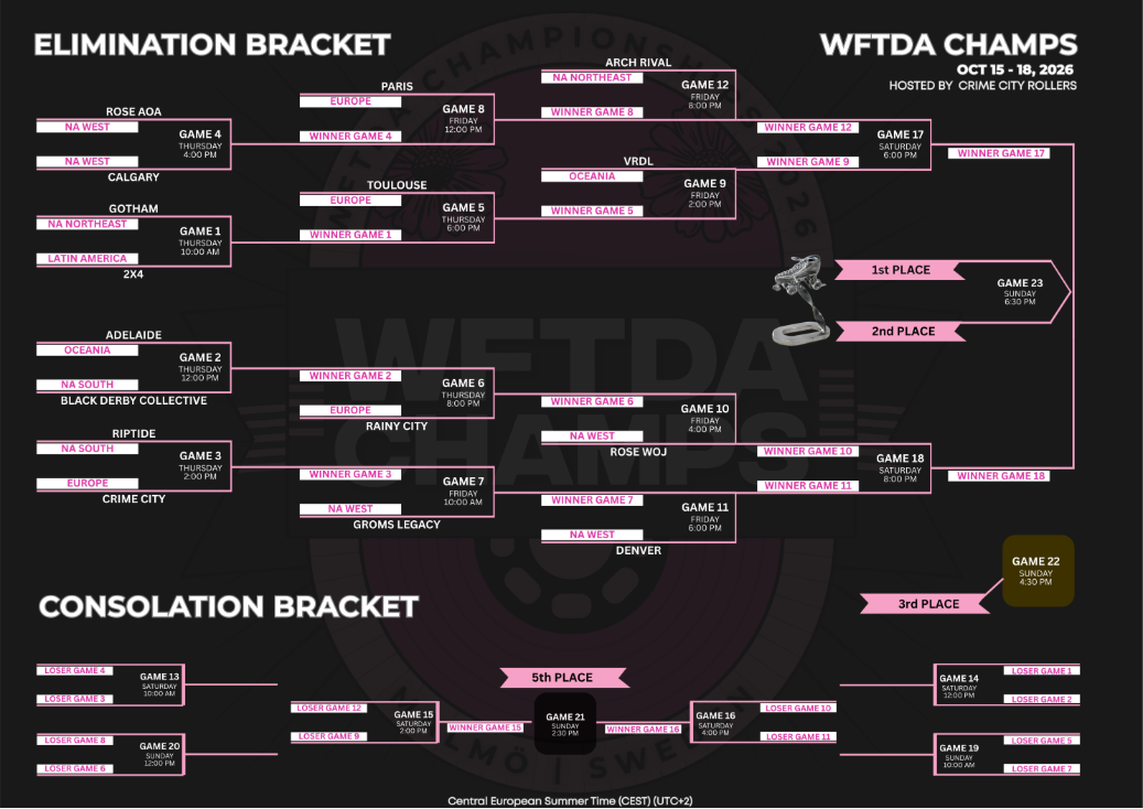 WFTDA Champs 
