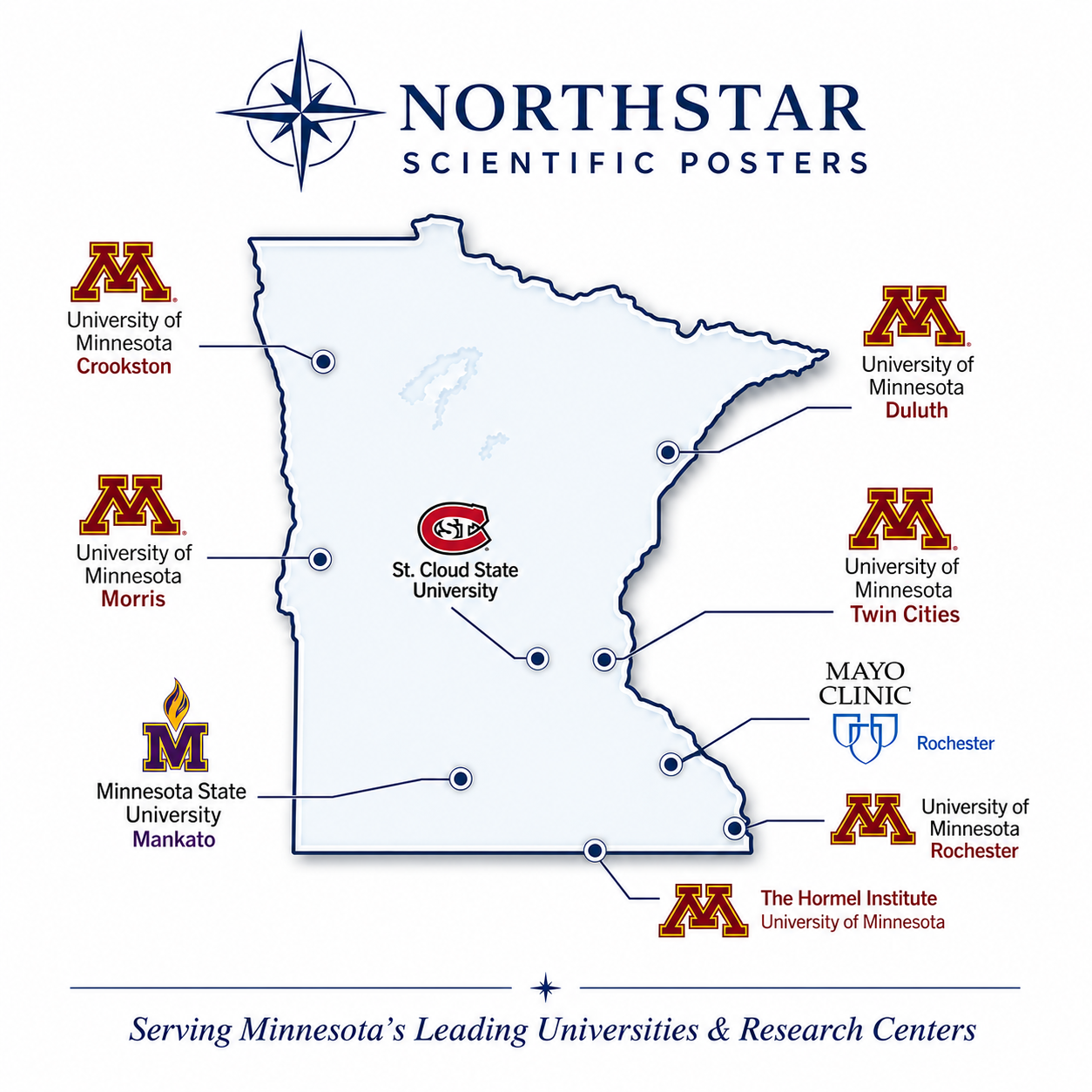 Map of Minnesota with logos and names of universities and research centers, including University of Minnesota Crookston, Morris, Duluth, Twin Cities, Minnesota State University Mankato, NorthStar Scientific Post, St. Cloud State University, Mayo Clinic Rochester, University of Minnesota Rochester, and The Hormel Institute.