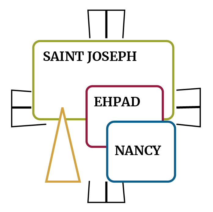 Diagramme de différentes localisations, comprenant Saint Joseph, EHPAD, Nancy, entourées de quartiers ou sections, représentés par des rectangles et lignes.