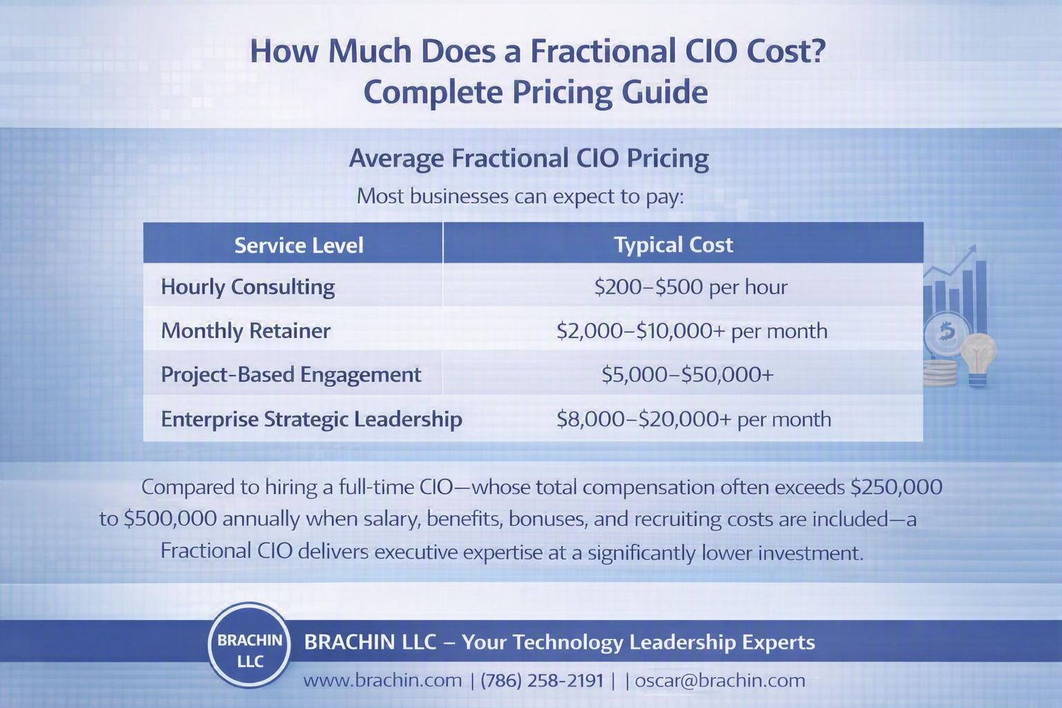 BRACHIN LLC How Much Does a Fractional CIO Cost