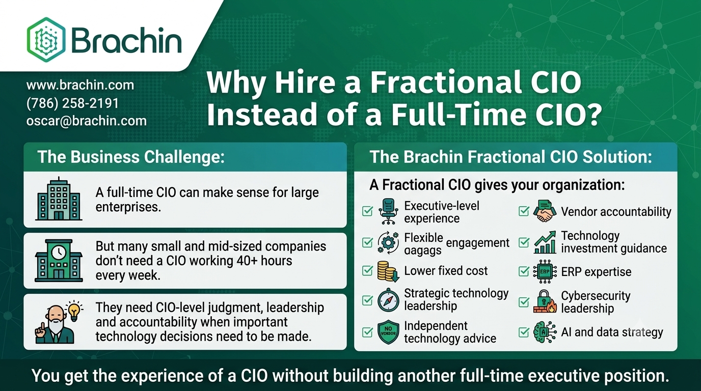 Why Hire a Fractional CIO Instead of a Full-Time CIO