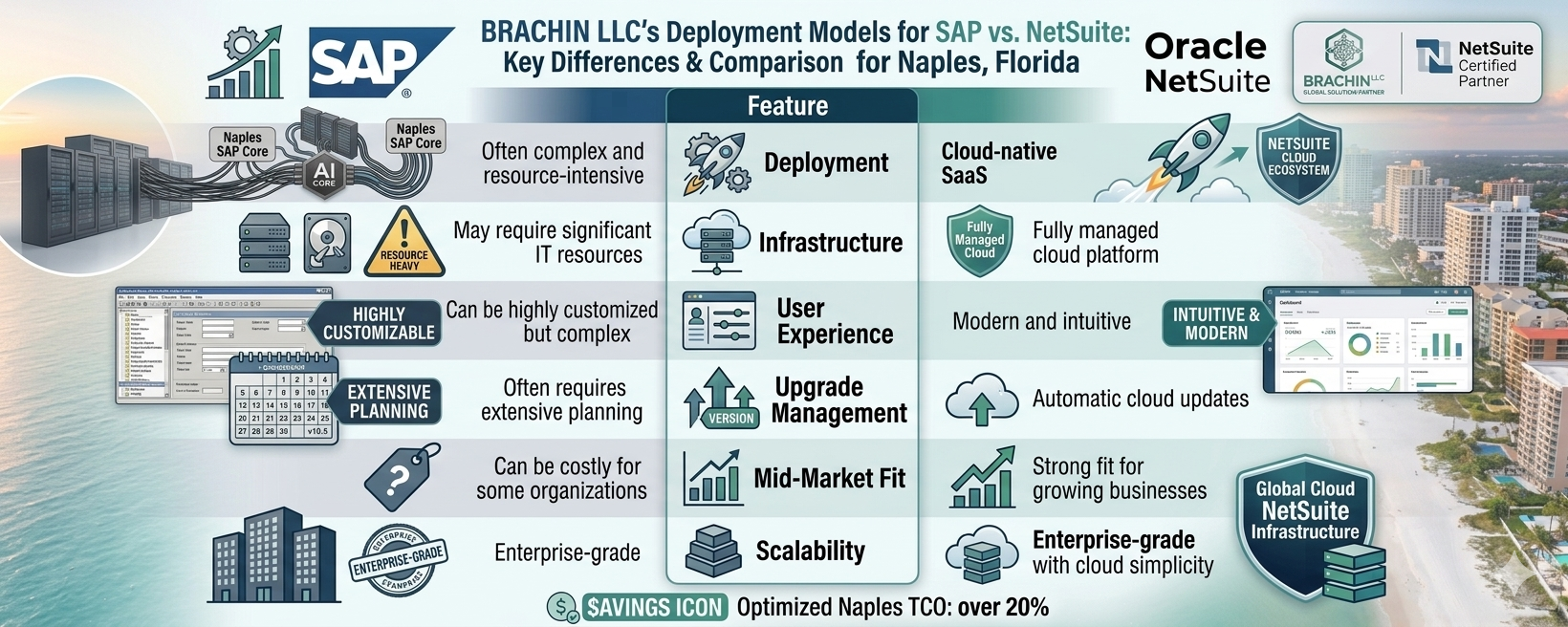 SAP vs. NetSuite Key Differences