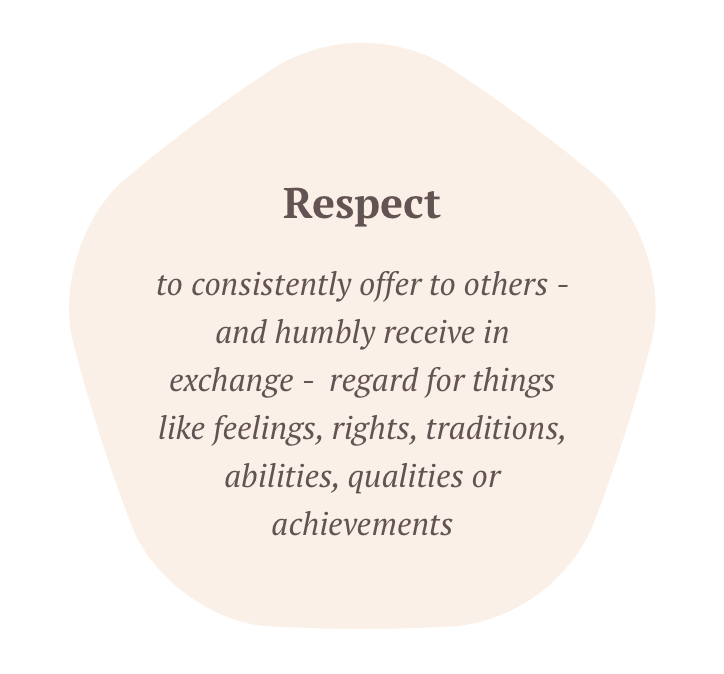 A decorative quote card with the word 'Respect' at the top, followed by a definition about offering and receiving respect humbly, acknowledging feelings, rights, traditions, abilities, qualities, and achievements. A value of Laura Todd, LPCC.
