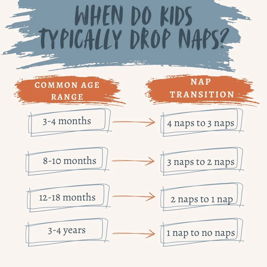 Wondering when your little one will drop a nap? 😴

There are some common ages when children naturally transition from one nap schedule to the next&mdash;but there is no magic age when every child suddenly needs one less nap.

You may see nap transit