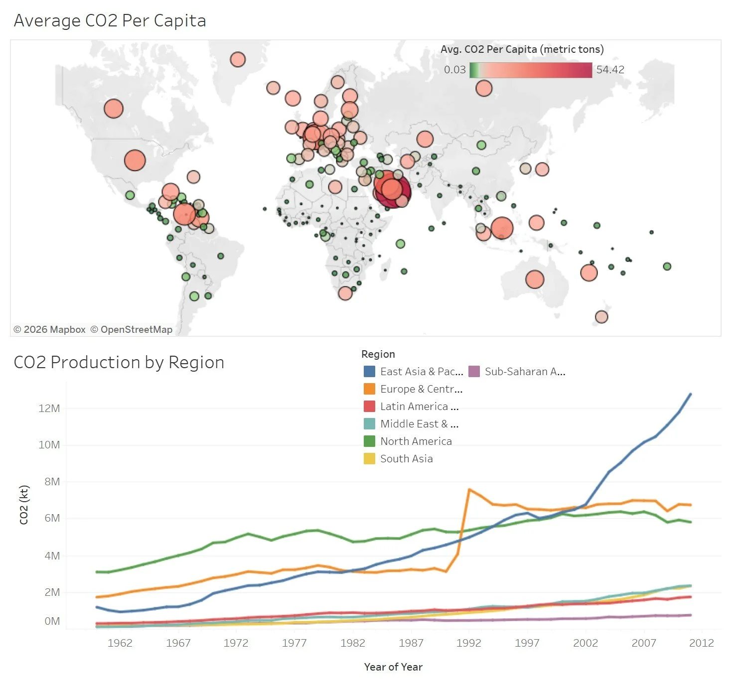 Global Logistics Analysis