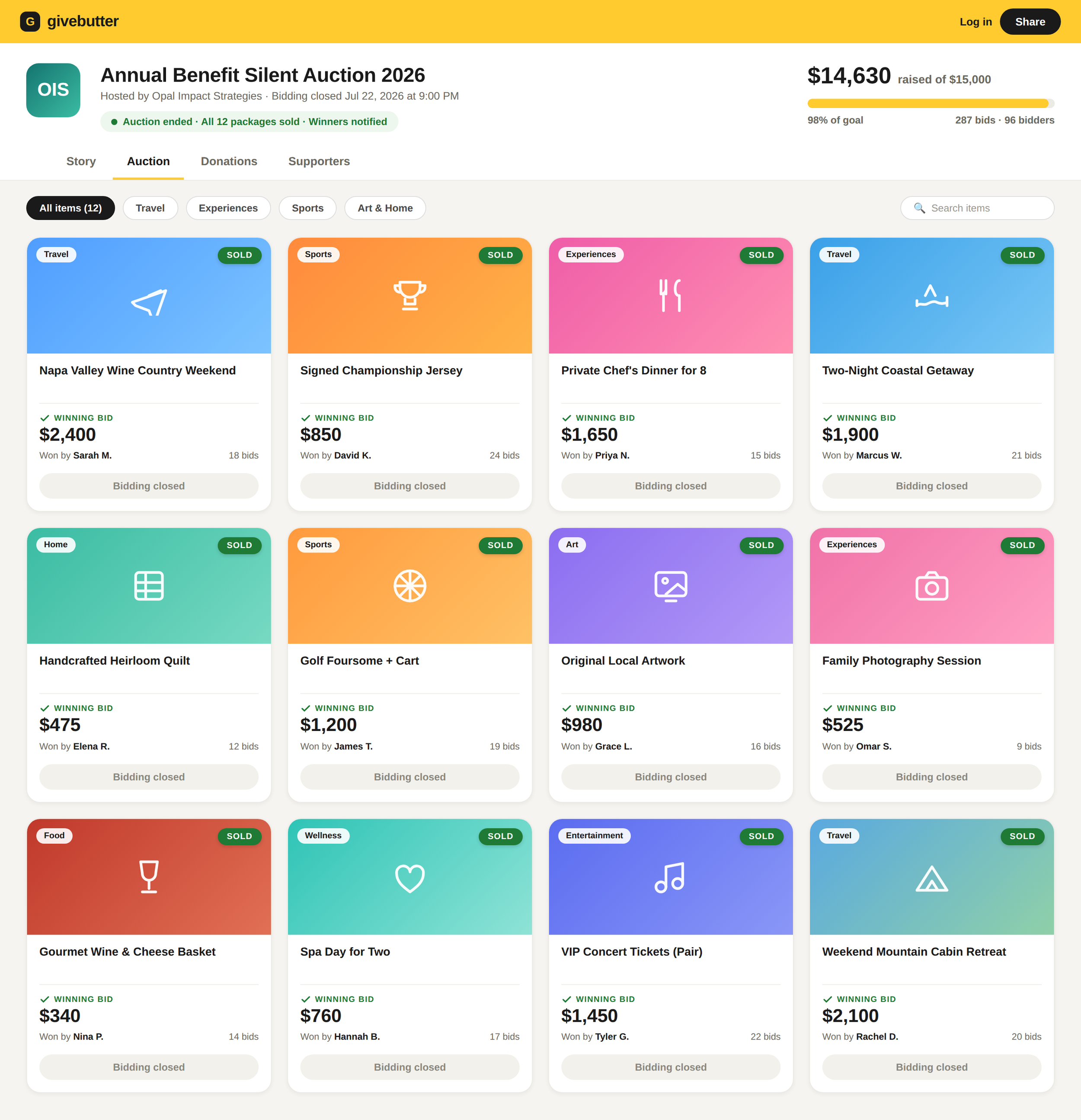 Screenshot of an online silent auction webpage with multiple packages listed under various categories like Travel, Experiences, Sports, Art & Home, Food, Wellness, Entertainment. Each package displays its title, bid amount, winner's name, number of bids, and a 'sold' or 'bidding closed' status.