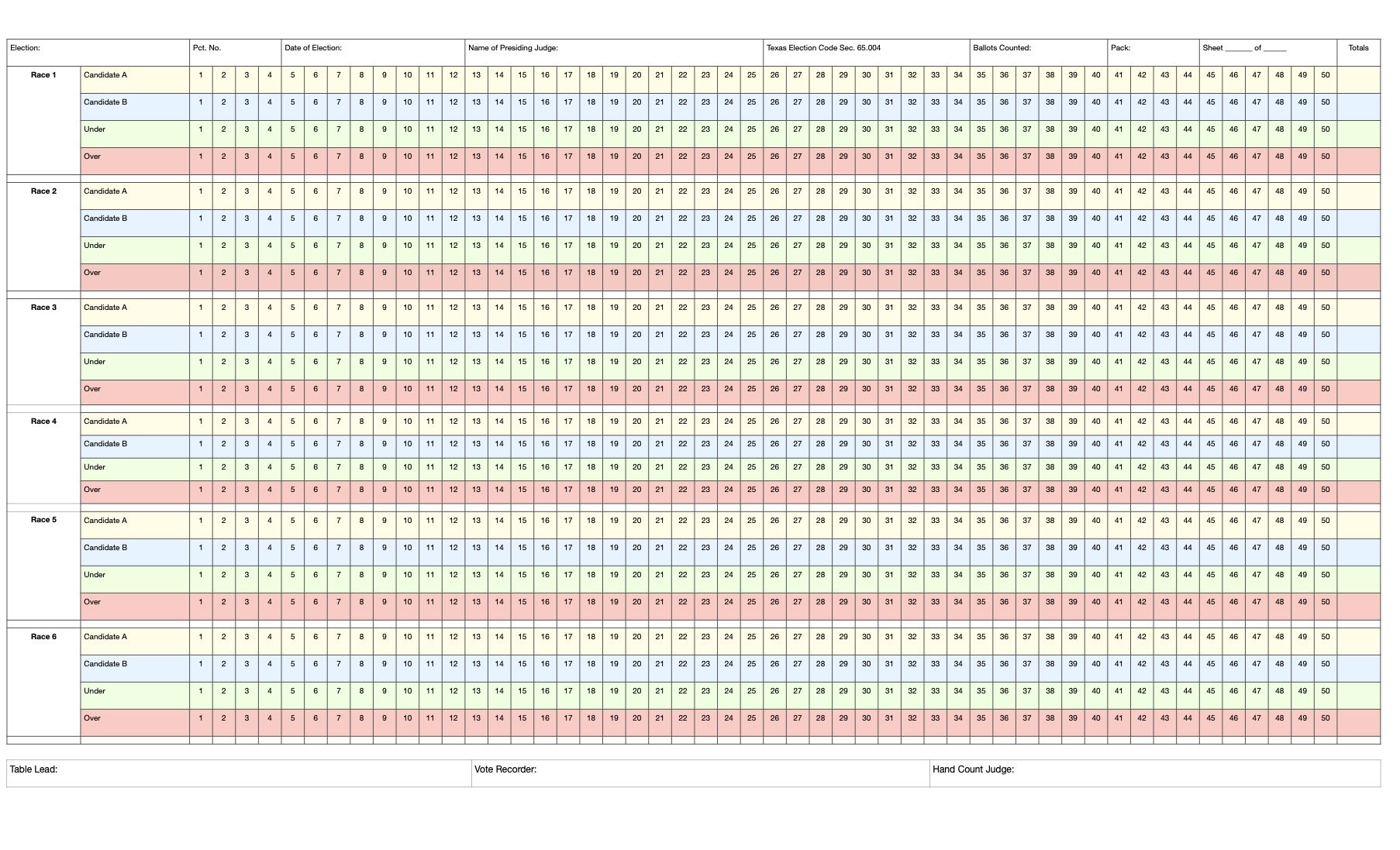 A detailed election results table with multiple races, candidates, and vote counts, organized in rows and columns with color-coded sections indicating votes "Under" and "Over" for each candidate across six races.
