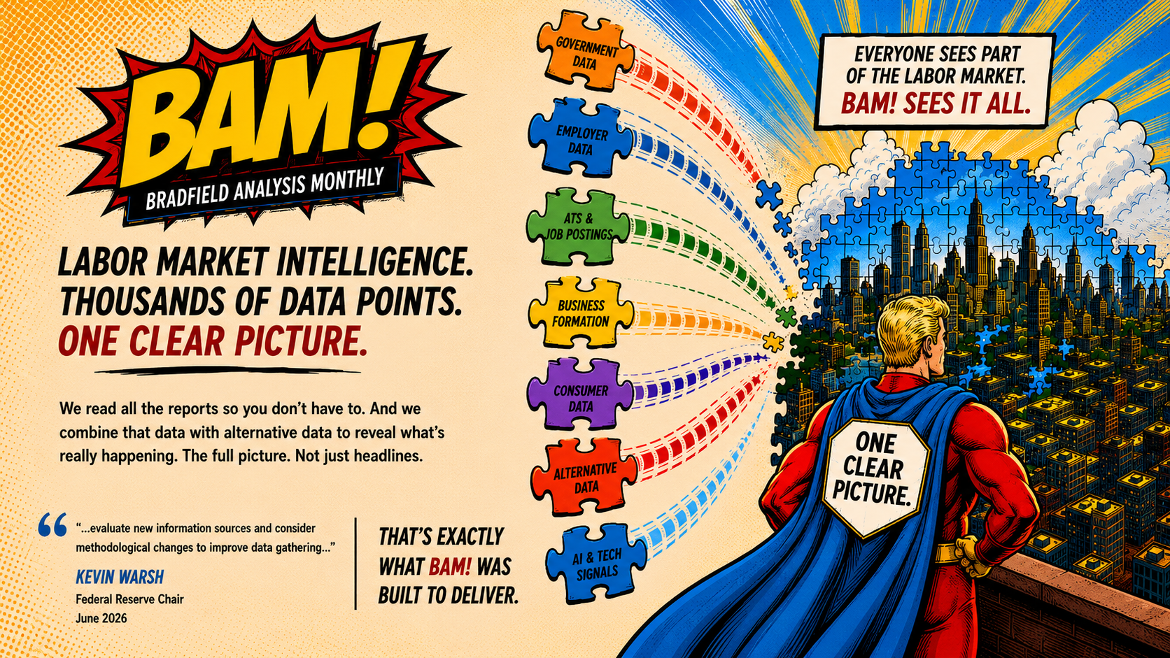 A comic book style infographic depicting a superhero overlooking a cityscape, with puzzle pieces on the right representing different data sources such as government data, employer data, ATS & job postings, business formation, consumer data, alternative data, and AI & tech signals, illustrating the concept of clear information synthesis for labor market intelligence.