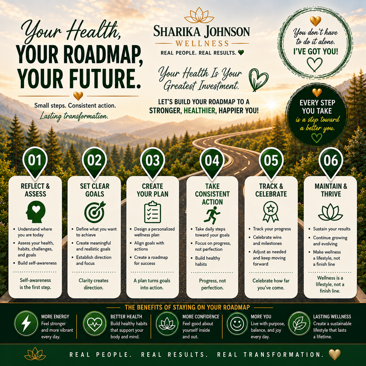 Complimentary Personal Wellness Roadmap Plan