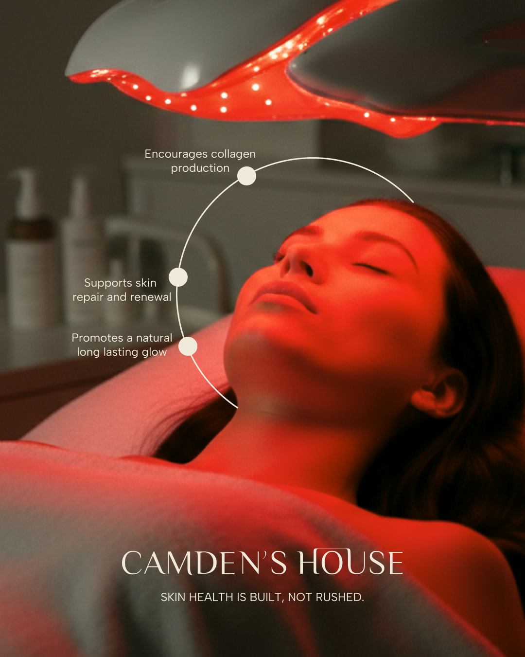 Une femme reçoit un traitement de soins de la peau sous une lampe rouge, avec des annotations indiquant la production de collagène, la réparation et le renouvellement de la peau, et la promotion d'un éclat naturel. Logo 'Camden's House' en bas.
