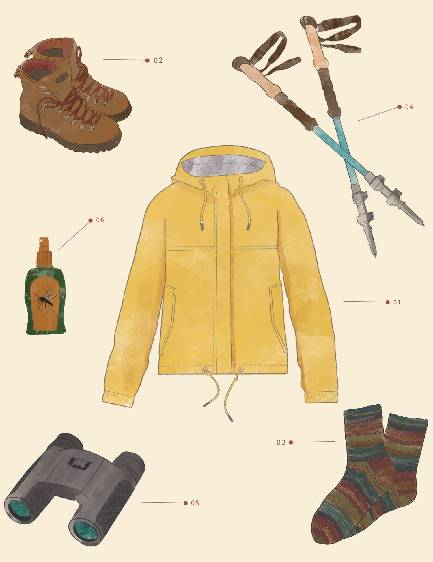 Field kit gear diagram: rain jacket, hiking boots, wool socks, trekking poles, binoculars, bug spray