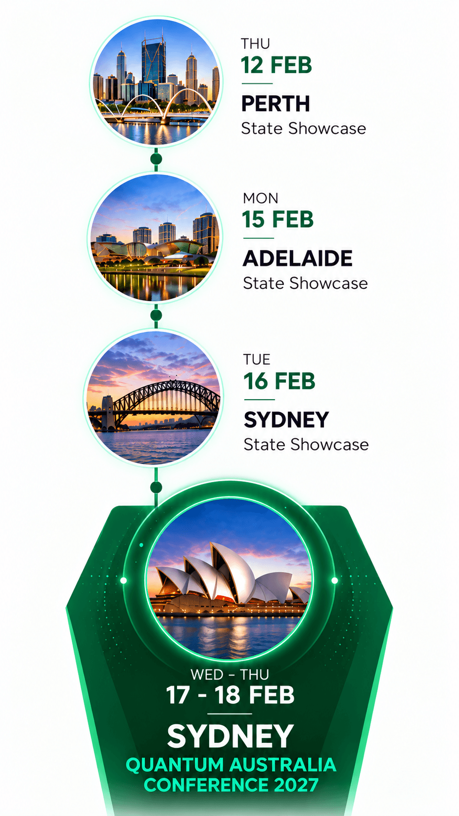 Schedule for the Quantum Australia Conference 2027, including city names and dates: Perth on February 12, Adelaide on February 15, Sydney on February 16, and February 17-18.