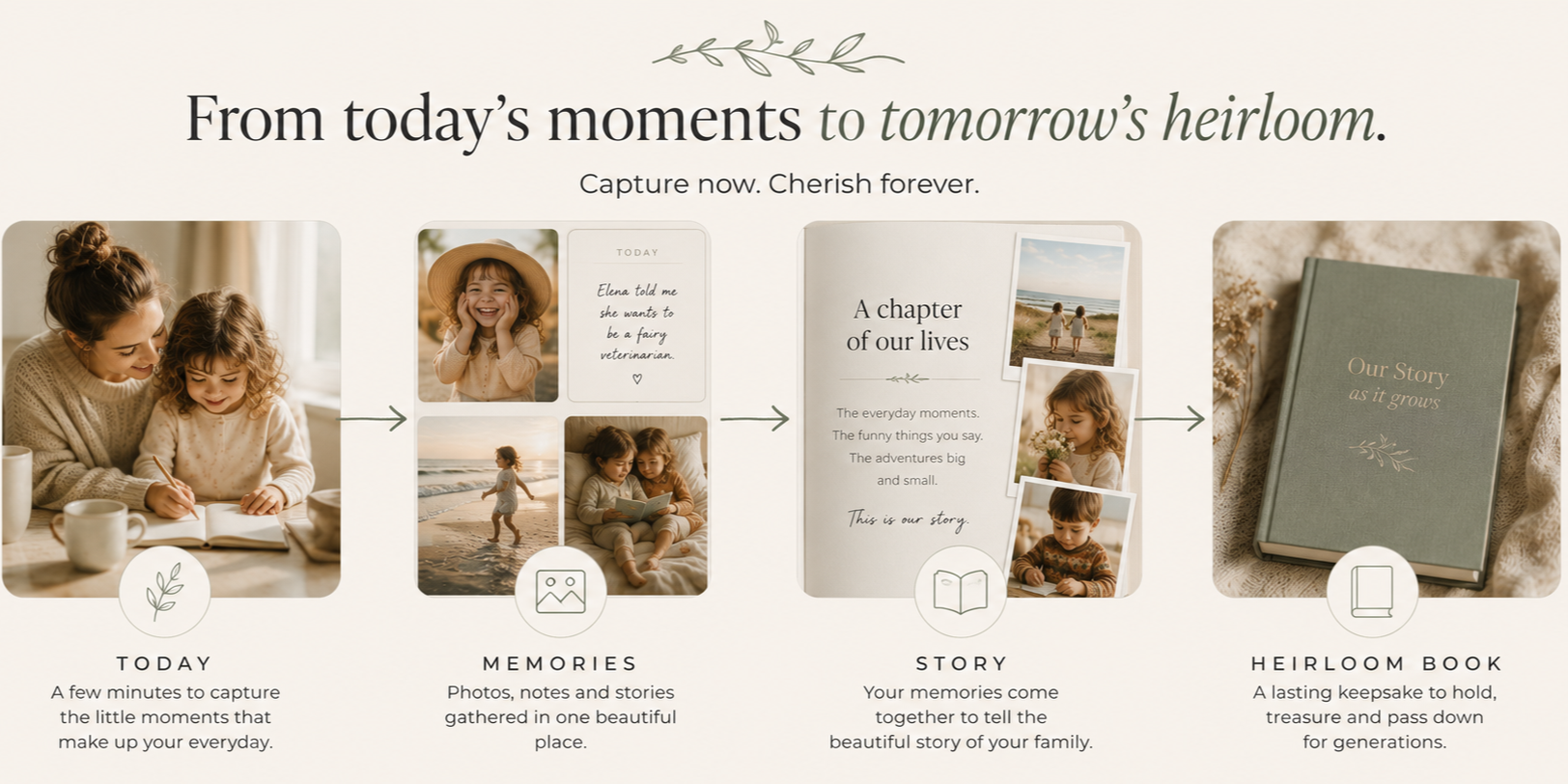 Infographic showcasing a family memory-keeping system with photos, notes, and a storybook for heirloom preservation.