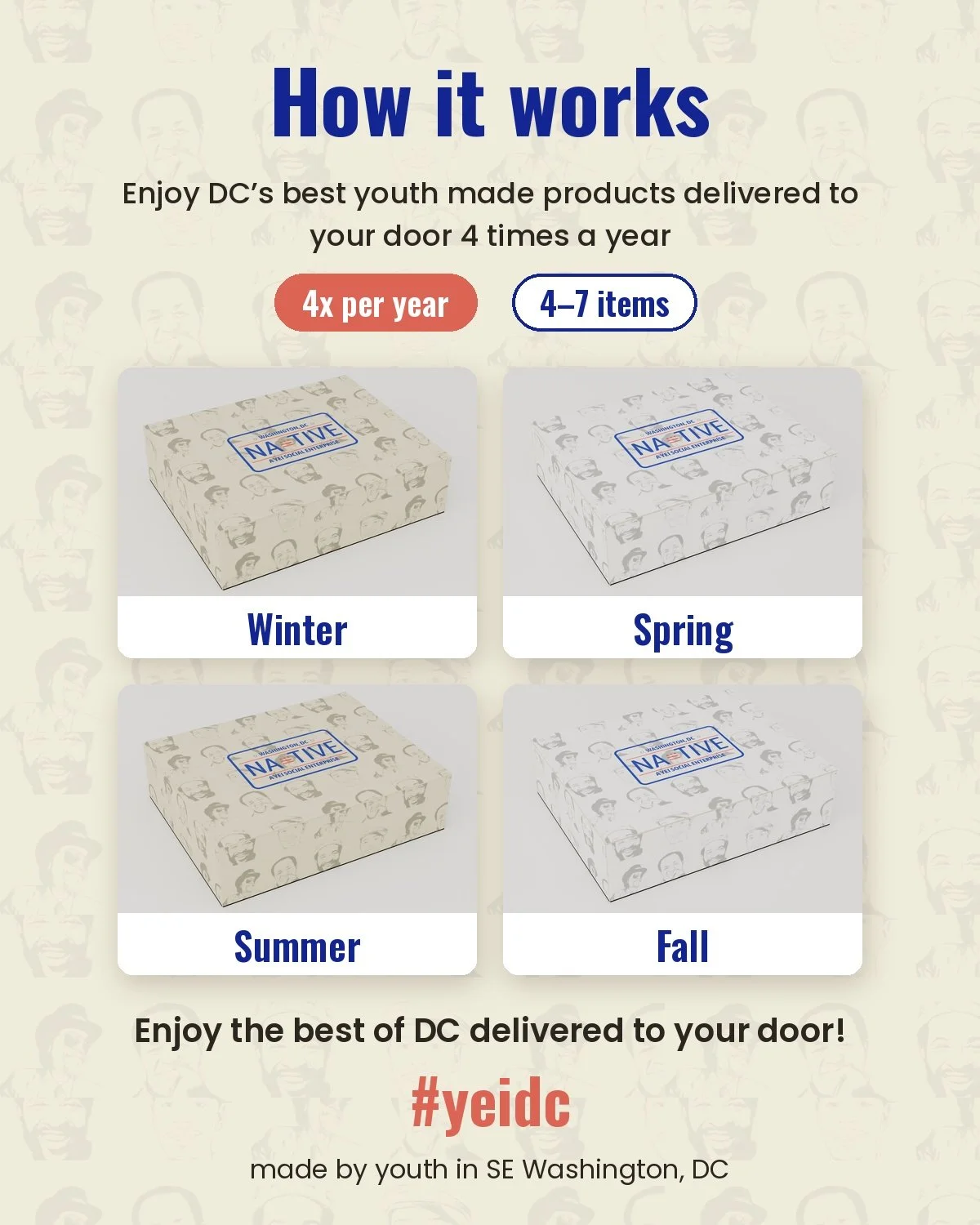 2026-10-23_NativeDC_native-box-v6_04_how-it-works_tan+white_CONCEPTUAL_1200x1500_DRAFT_AI_MOCKUP.jpg