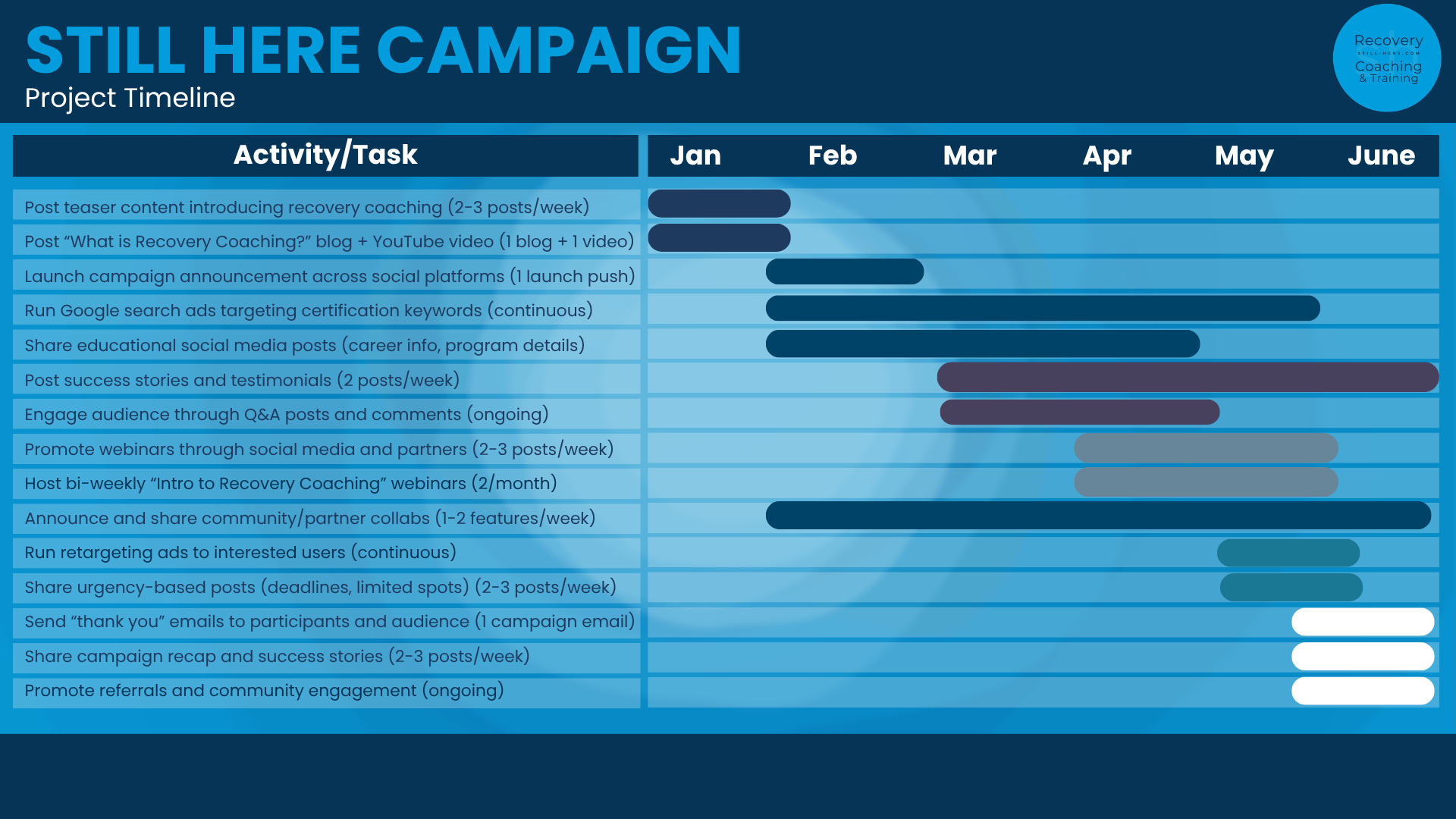 Blue Modern Project Timeline Gantt Chart-6.png