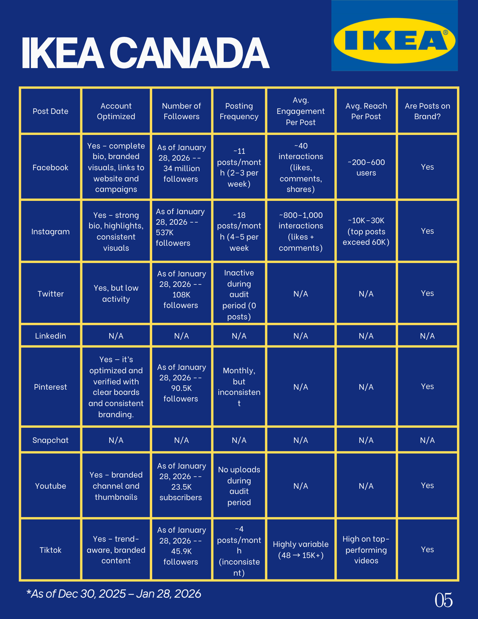 Benchmark competitor.png