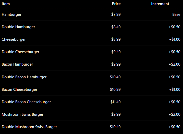 Menu Item Cost for Build a Burger.gif