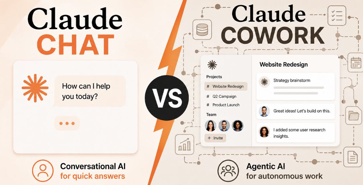 Claude Chat vs. Claude Cowork: A Practical guide for Marketers