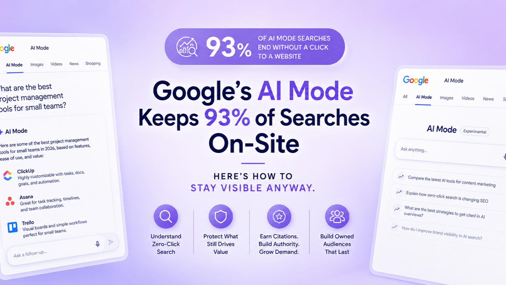 Google's AI Mode Keeps 93% of Searches On-Site. Here's How to Stay Visible Anyway.