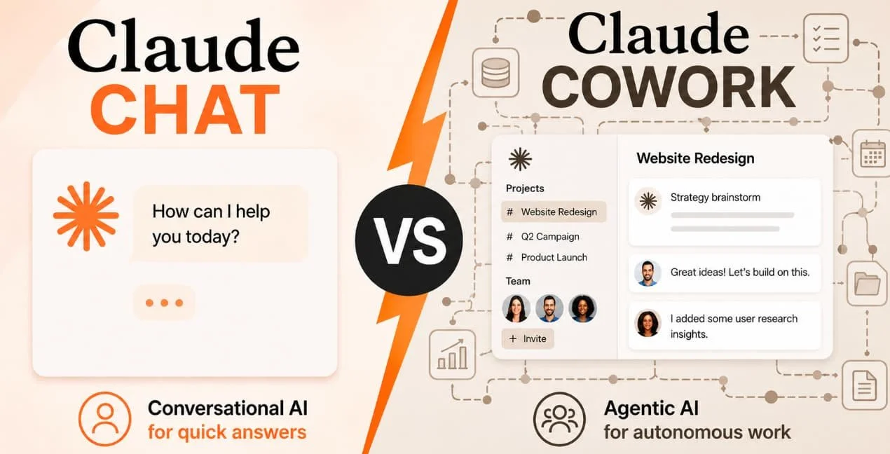 Claude Chat vs. Claude Cowork: A Practical guide for Marketers