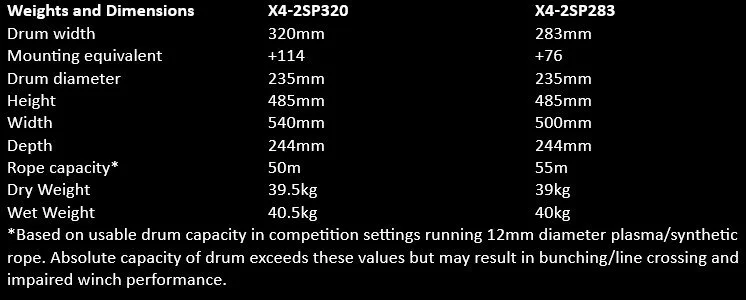 Comparison table of weight, dimensions, and rope capacity for two models, X4-2SP320 and X4-2SP283.