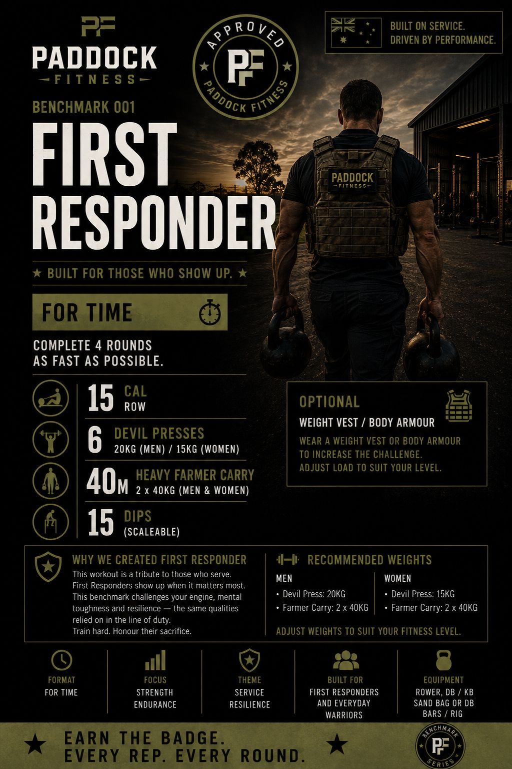 A first responder performing a workout called 'First Responder Benchmark 001' at Paddock Fitness, with instructions for exercises including calorie row, devil presses, farmer carry, and dips, and optional weight vest or body armor, set against a sunset background.